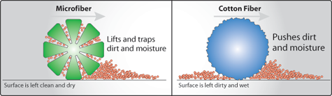 microfiber_diagram_small