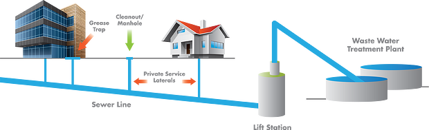 waste-water-flow-graphic-web