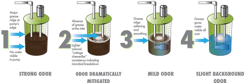 sewer-ejector-treatment-process-web